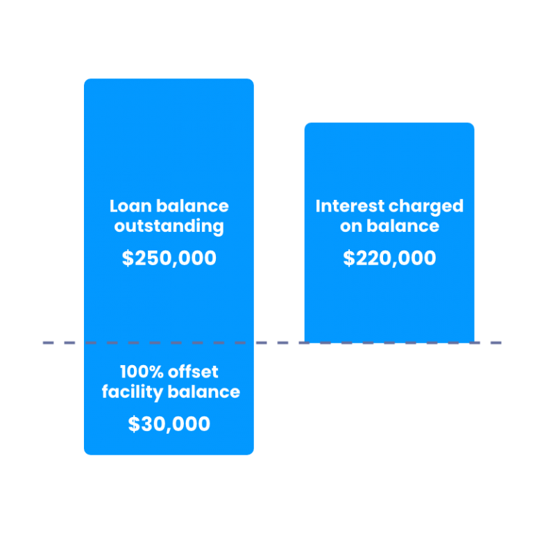 Alpha Home Loan AFG Home Loans